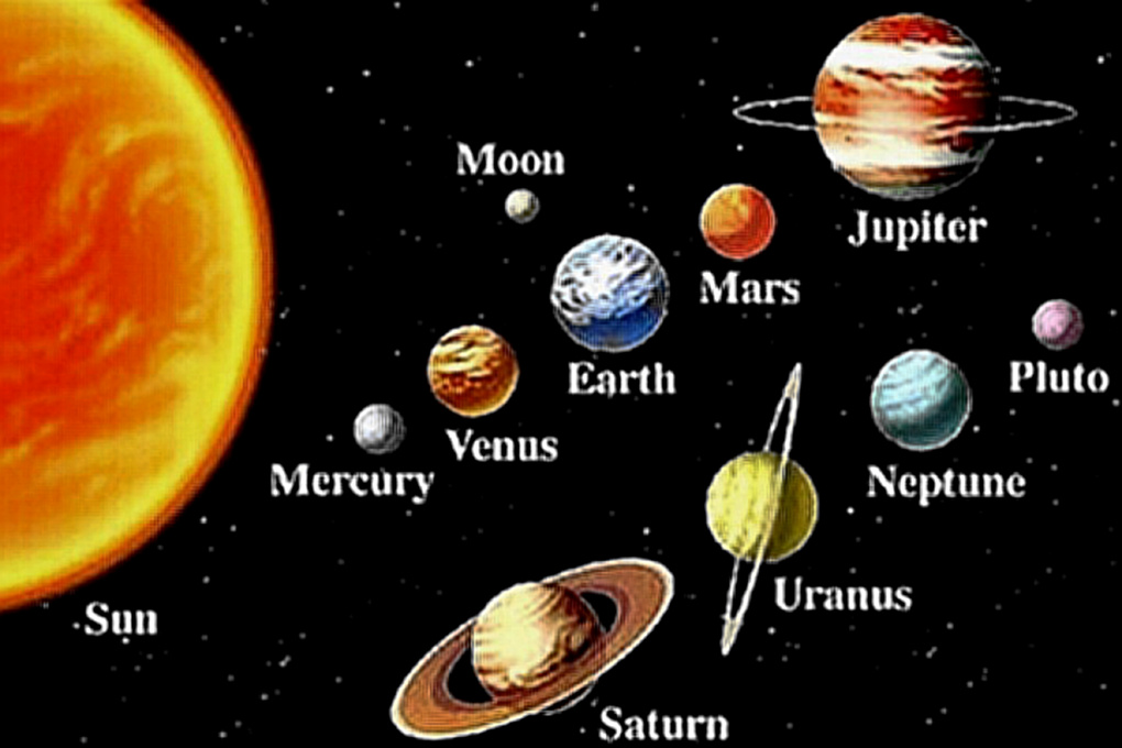 The Nine Plnets of the Solar System that we learned in school